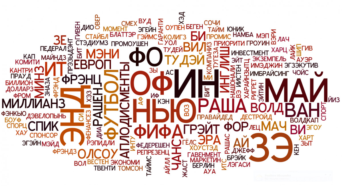 Создать картинку со словами
